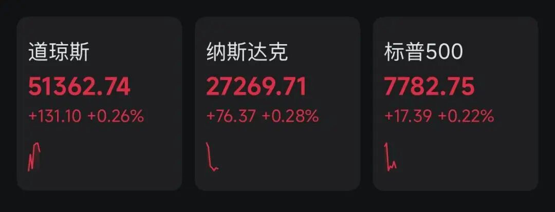 利空突现！美股三大巨头，集体暴跌！马斯克，重大宣布