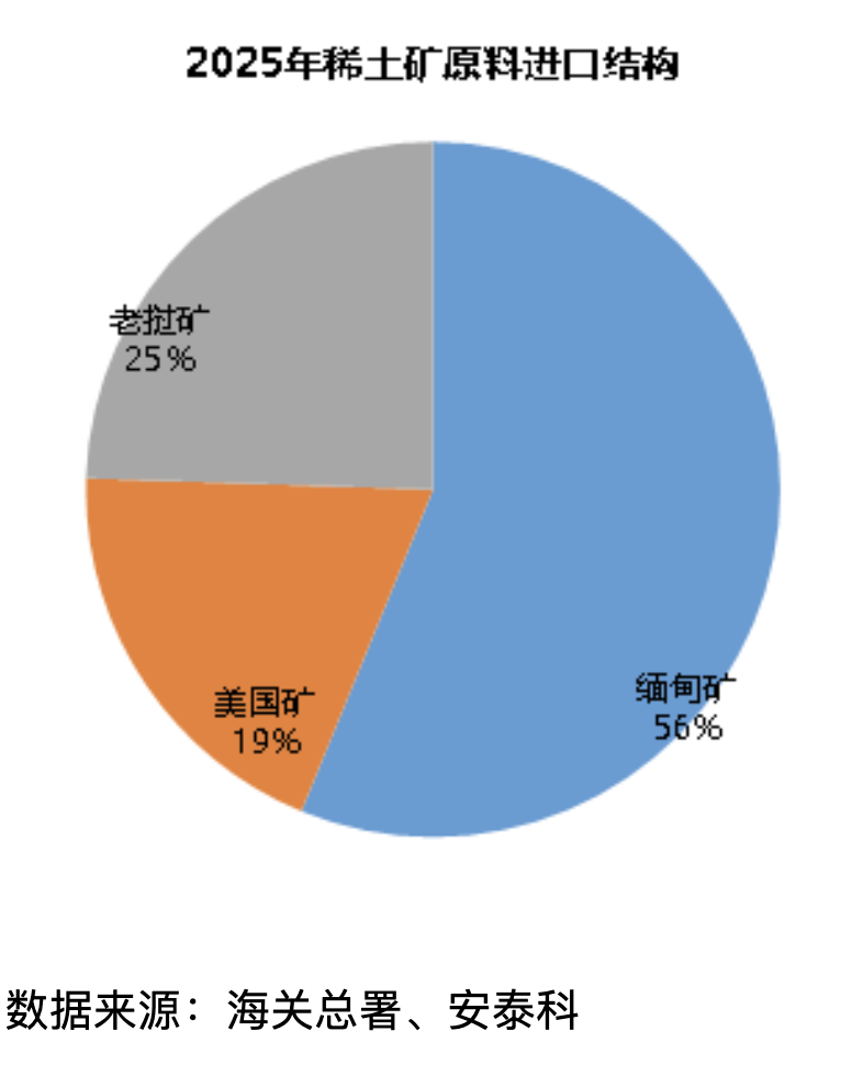 老挝矿产新政冲击波几何？