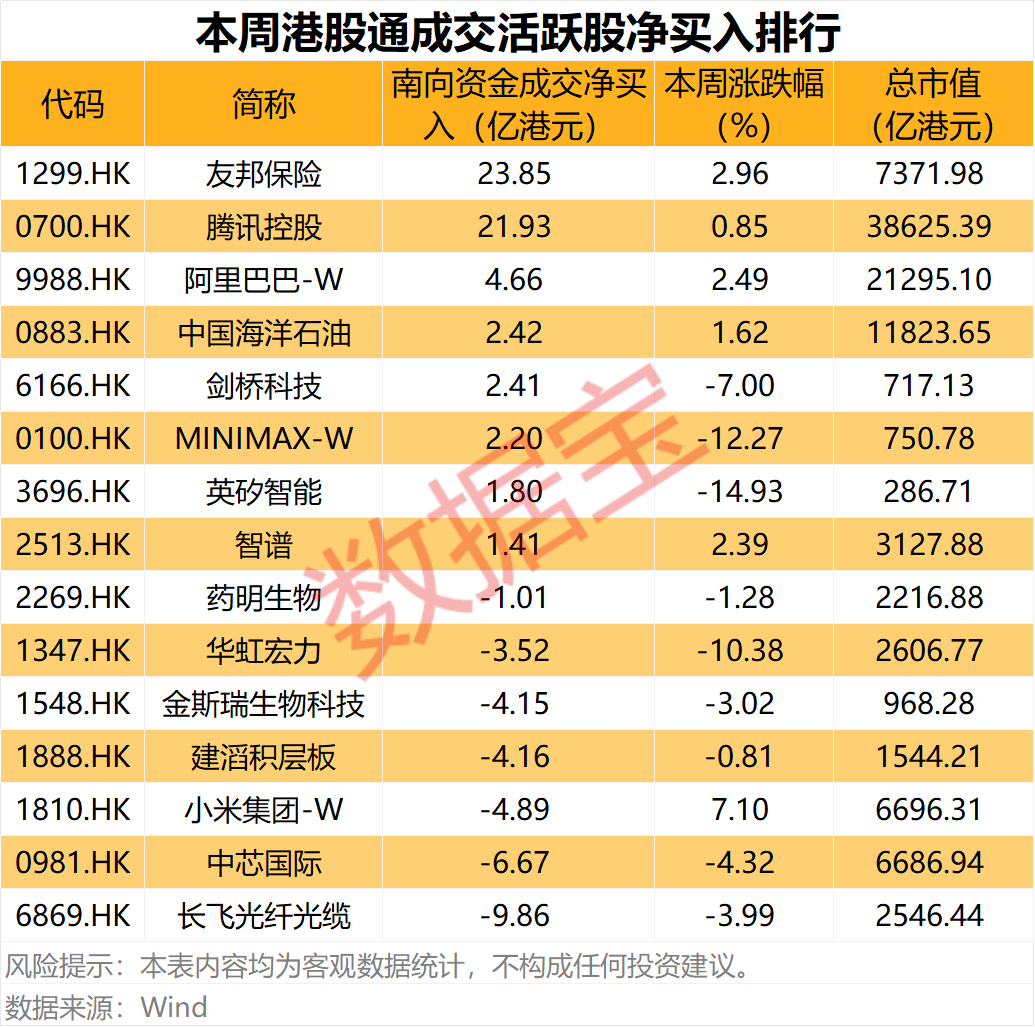 PCB股001389	、603228业绩大增！南向资金爆买两只互联网龙头
