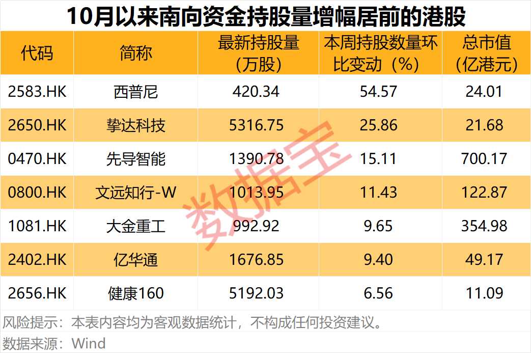 PCB股001389、603228业绩大增！南向资金爆买两只互联网龙头