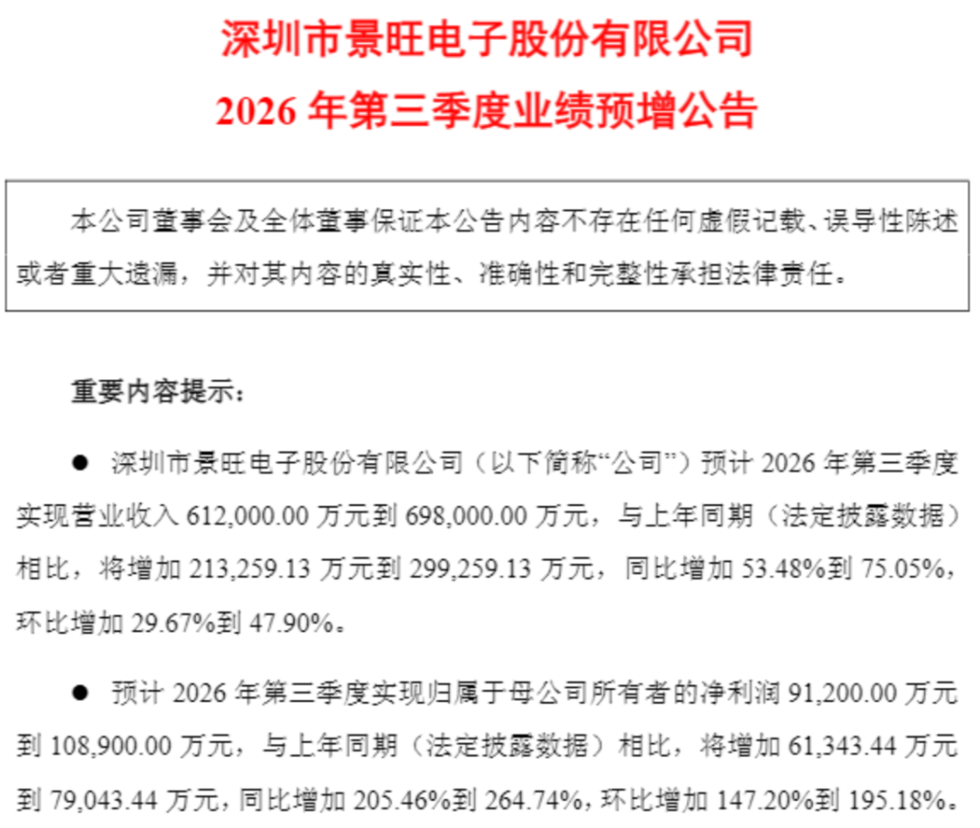 PCB股001389、603228业绩大增！南向资金爆买两只互联网龙头