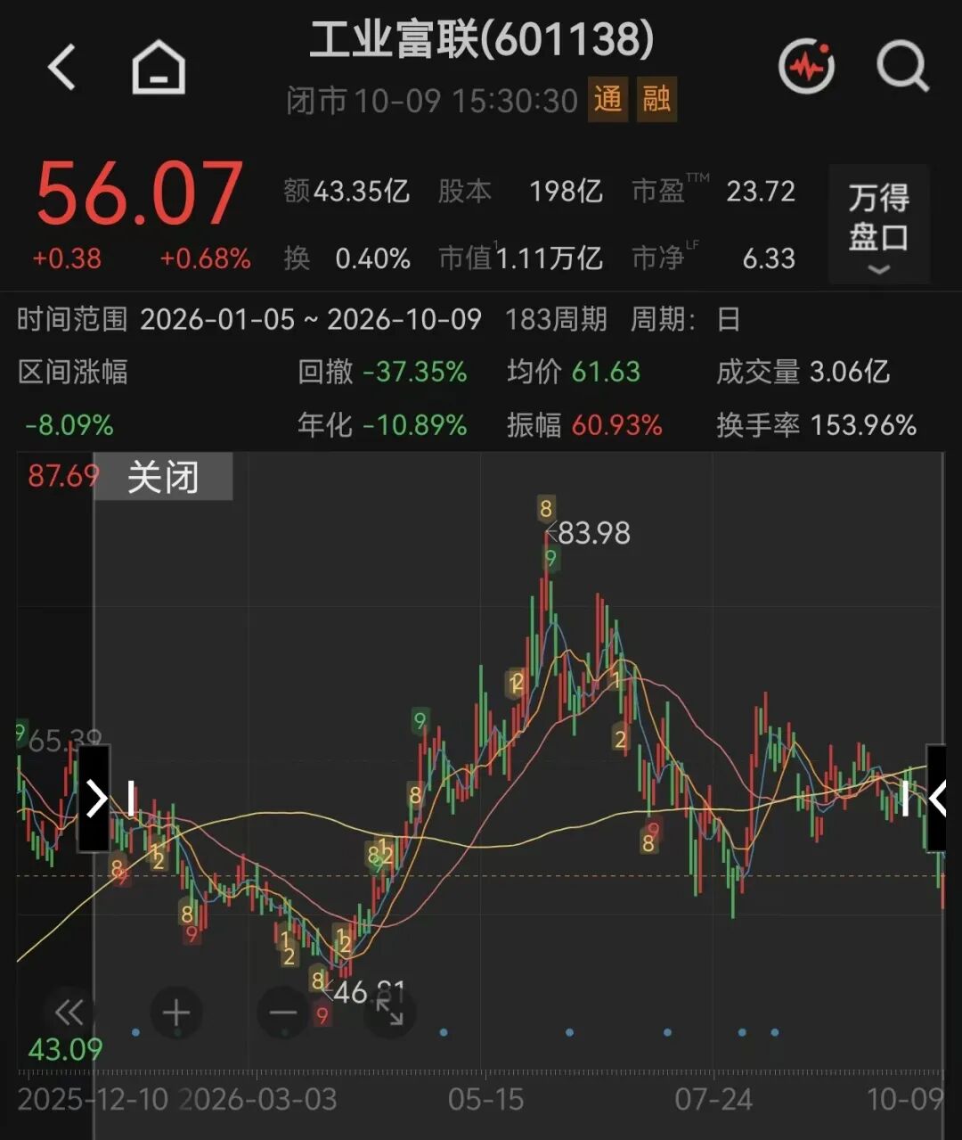 工业富联，紧急回应