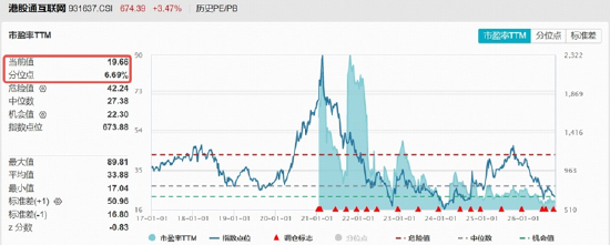 龙头基本面频现利好	，阿里最新季度云业务利润率料超预期！港股互联网大涨3.6%，小米集团-W涨近10%