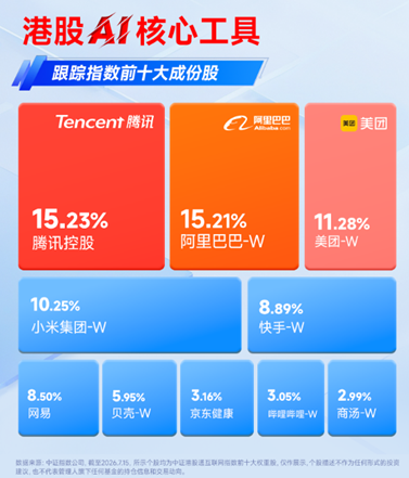 龙头基本面频现利好，阿里最新季度云业务利润率料超预期！港股互联网大涨3.6%，小米集团-W涨近10%