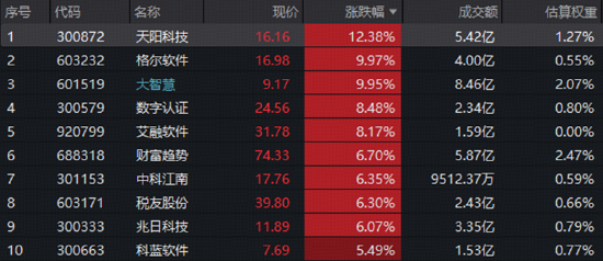 绝地反击！金融科技扛旗，AI应用掀热浪！黄金异动，有色起舞！小米暴涨10%	，港股互联网迎“黄金坑”？