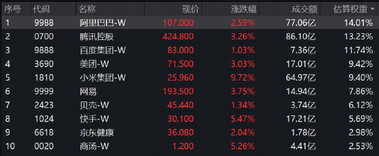 绝地反击！金融科技扛旗	，AI应用掀热浪！黄金异动，有色起舞！小米暴涨10%，港股互联网迎“黄金坑”？