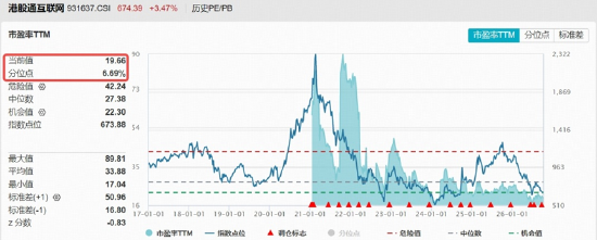 绝地反击！金融科技扛旗，AI应用掀热浪！黄金异动	，有色起舞！小米暴涨10%，港股互联网迎“黄金坑”？