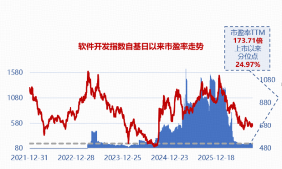 Agent浪潮打开增长空间	，软件开发ETF华宝联接基金（028914）直击AI应用最前沿！