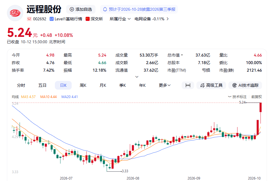 002692，两连板！最新公告：正筹划收购某企业控制权