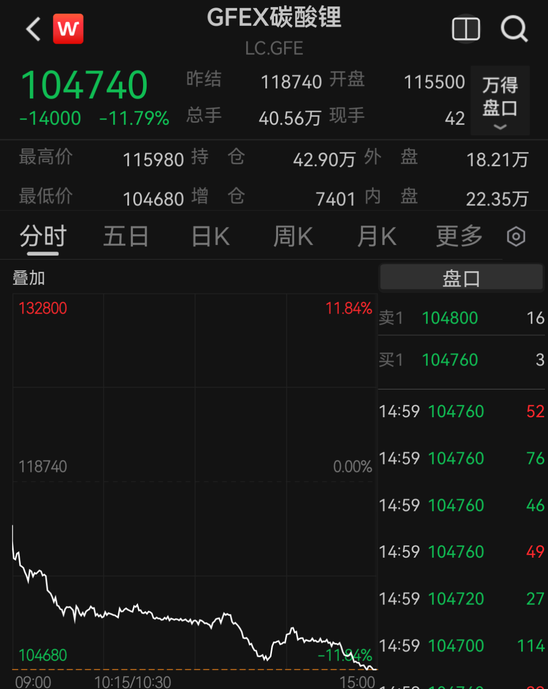 碳酸锂，暴跌11.79%！