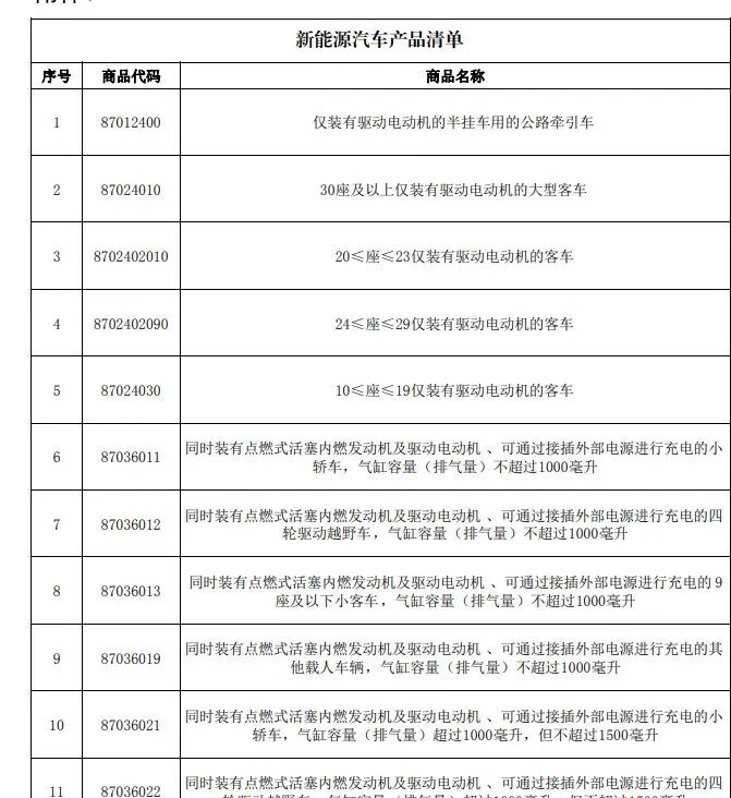 财政部、税务总局：新能源车增值税出口退税率将下调至9%！专家解读：防止恶性竞争向海外蔓延，未来将逐步完全退出