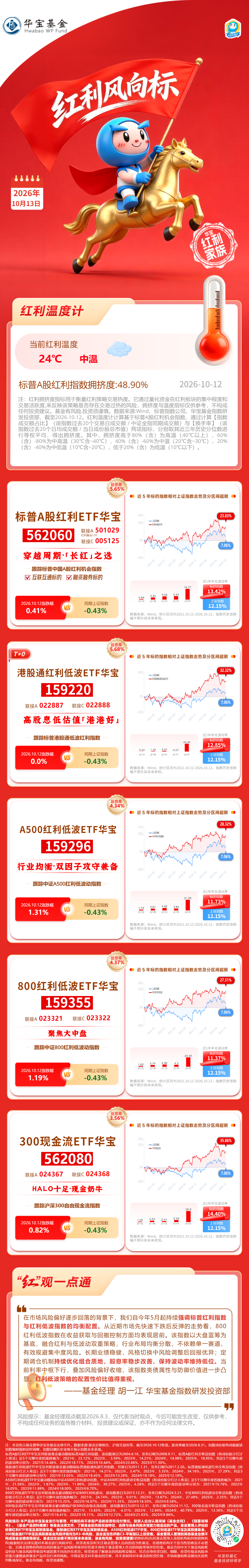 华宝基金红利风向标 | A股防御风起，红利高股息逆市飘红！