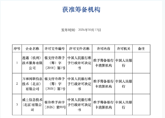 新玩家要来了！Visa中国获准筹备银行卡清算机构