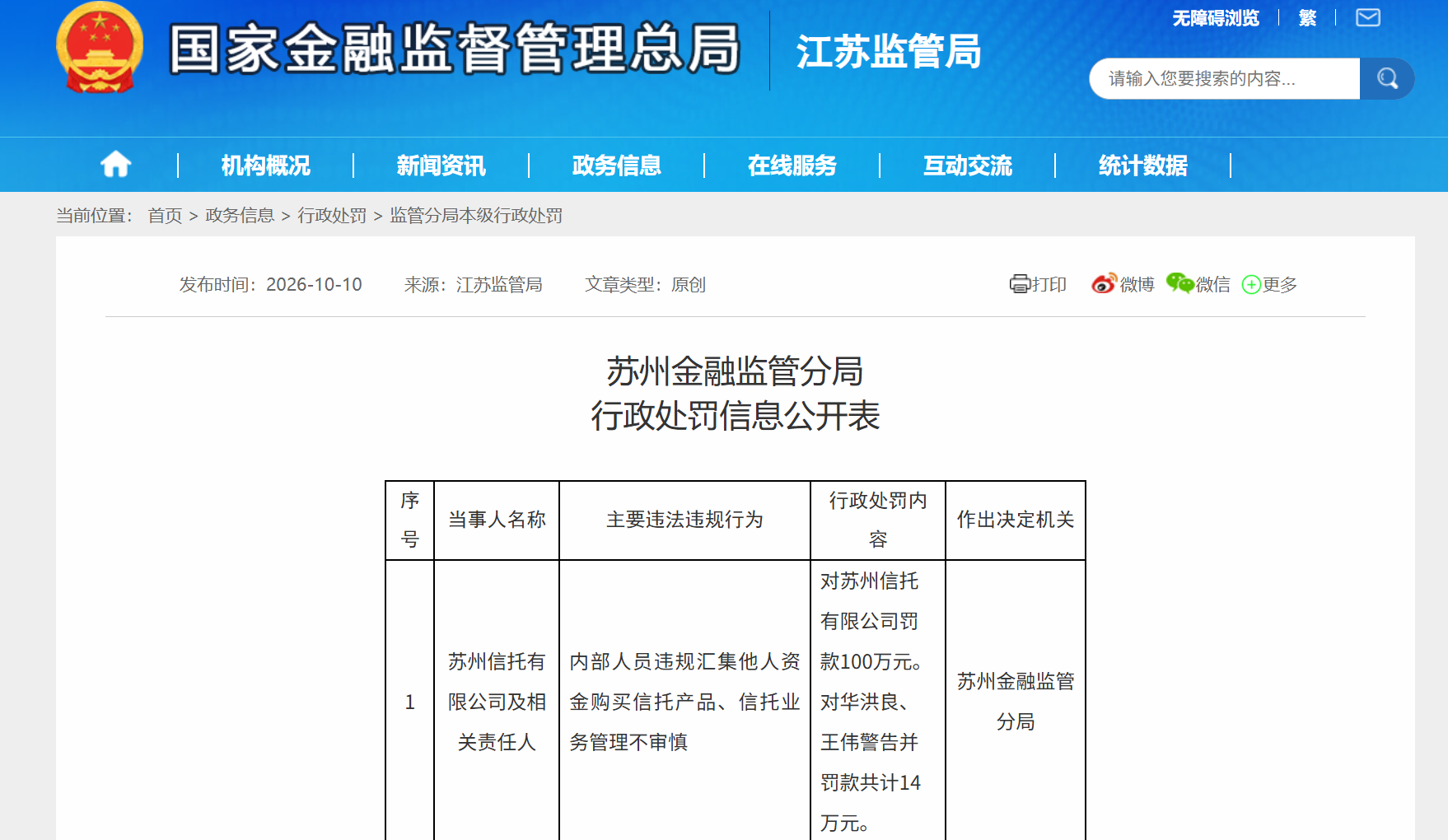 员工违规汇集资金买信托产品，苏州信托被罚百万元