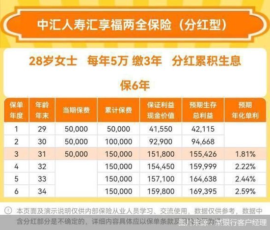监管整顿“快返型	”两全保险	，记者实测多数产品已“隐身”但仍有“漏网之鱼”