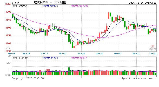 光大期货矿钢煤焦类日报10.14