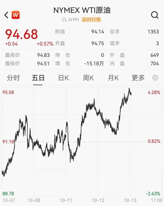 世界油价拉升，金银下跌，美以商讨重启对伊军事行动，沙特首都再传爆炸声