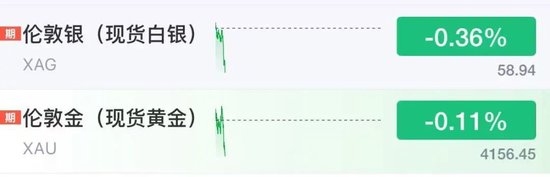 国际油价拉升	，金银下跌，美以商讨重启对伊军事行动，沙特首都再传爆炸声