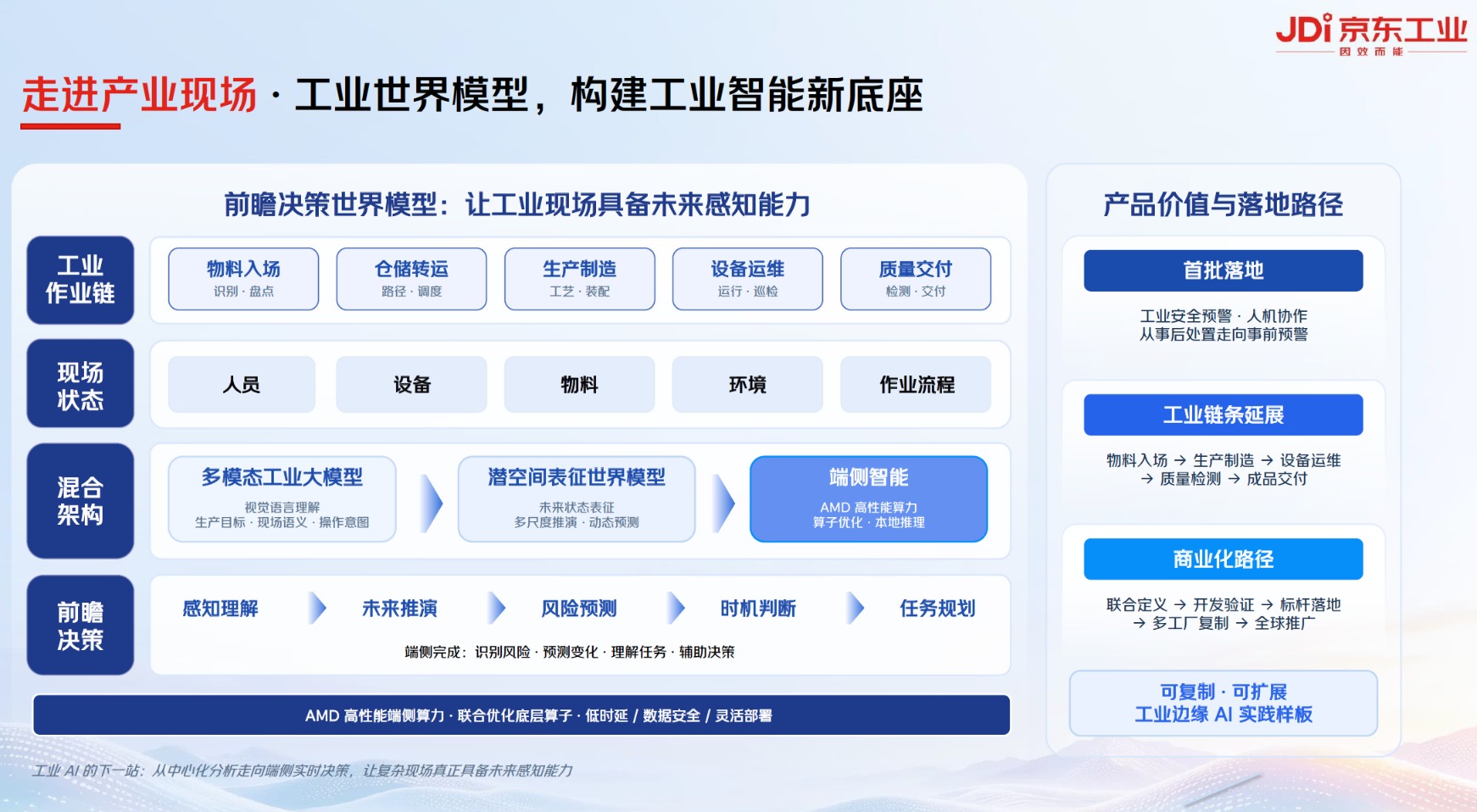 京东工业发布工业世界模型 助力工业现场具备未来感知能力