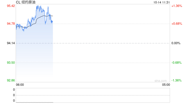 光大期货能源化工类日报10.14