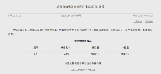 央行今日开展560亿元7天期逆回购操作