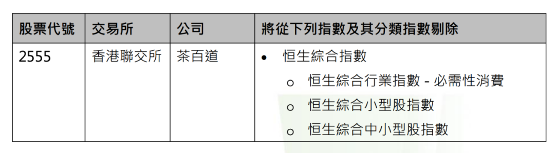 恒生指数公司出手！茶百道遭多个指数剔除