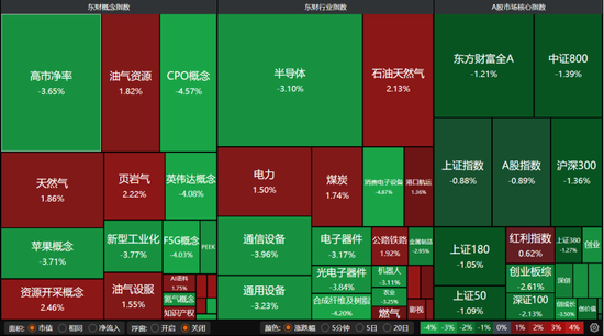 近4500只个股收跌!A股何时见底?这些信号值得关注→