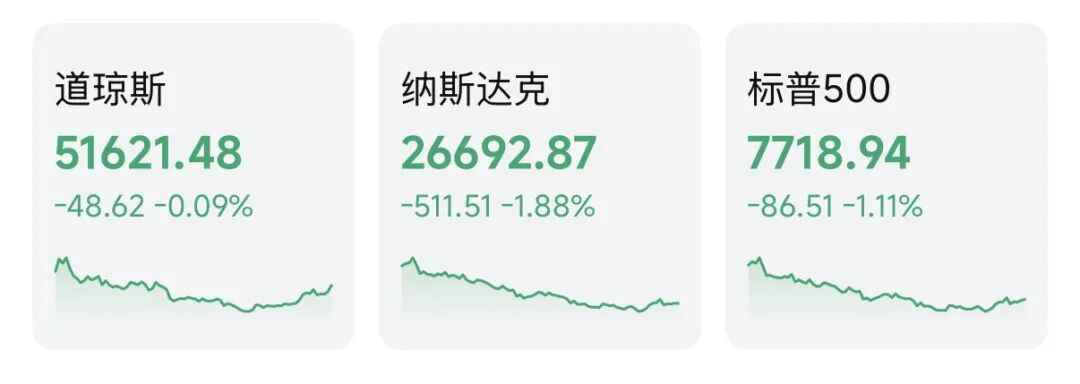 美股科技，又大跌！