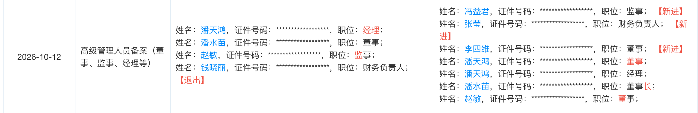 圆通总裁、Tim父亲潘水苗出任影视飓风董事长，为第二大股东