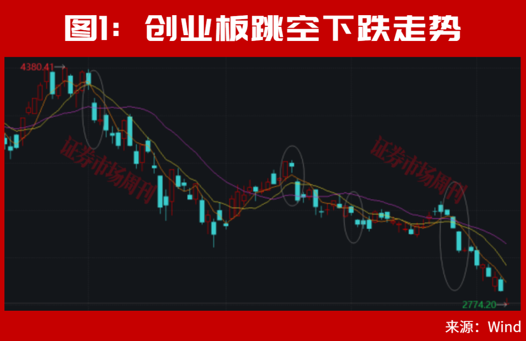 A股，还有机会！
