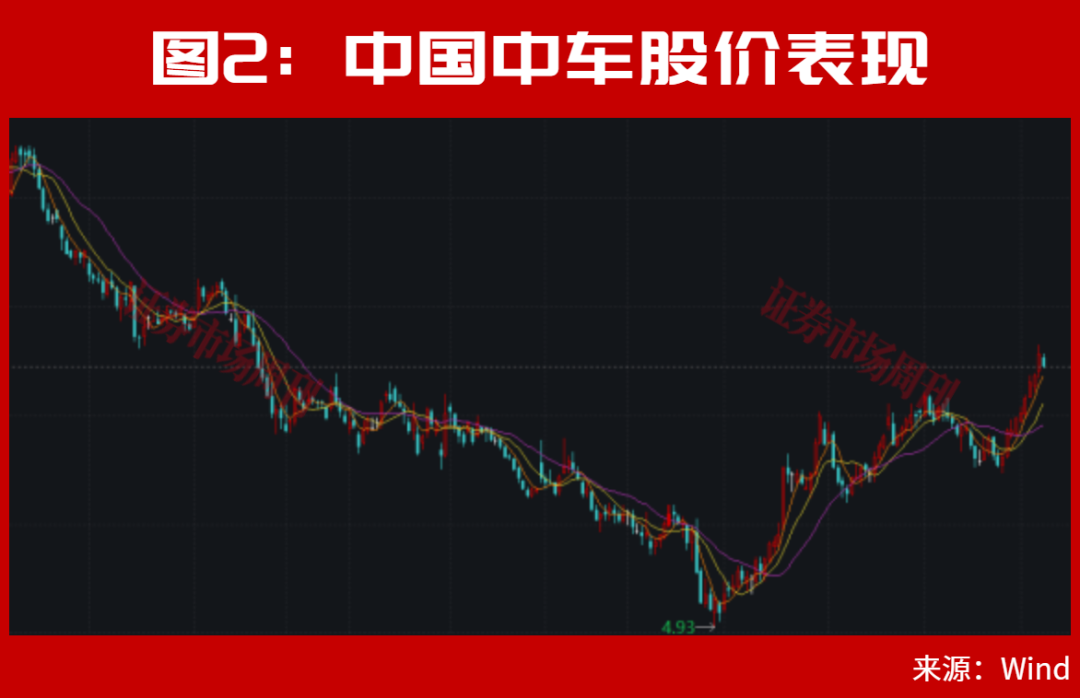 A股，还有机会！