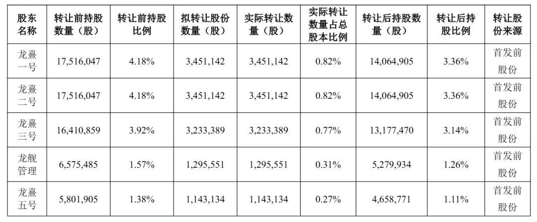 江波龙预计第三季营收139亿至159亿 净利38亿至48亿 易方达浮亏3亿
