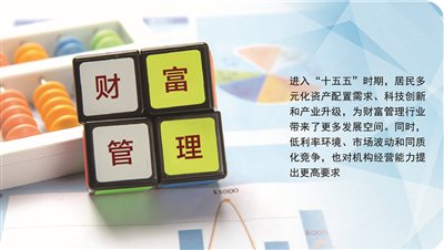 财富管理行业：150万亿元规模再出发
