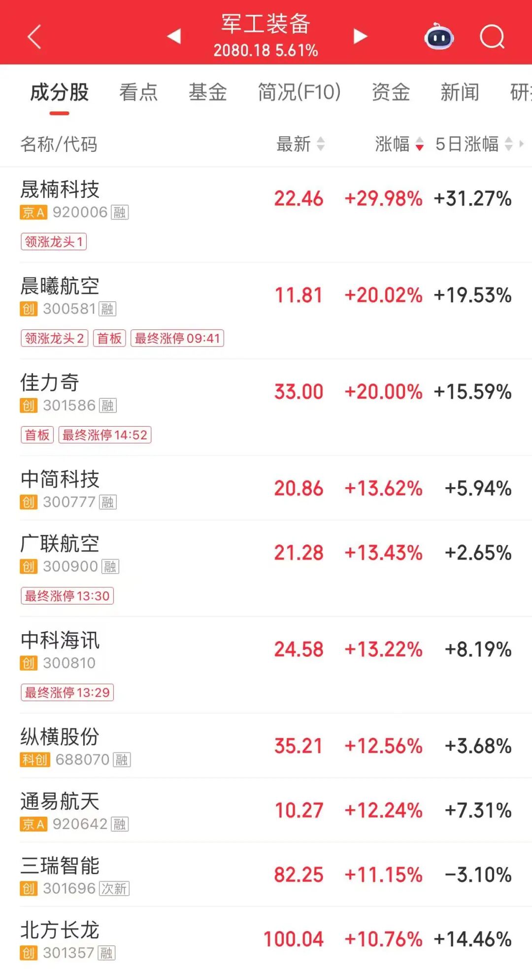 尾盘20分钟	，资金进场了