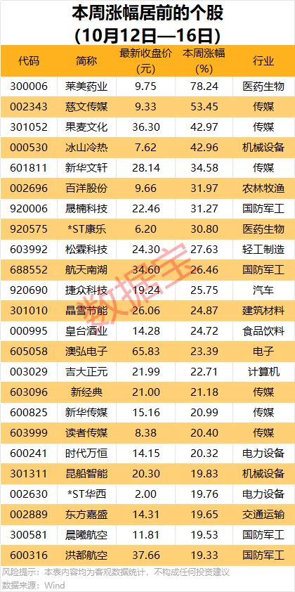 688223，预亏超29亿元！2股获机构大手笔净买入