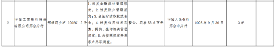 工商银行两家分行被罚78.6万元：违反金融统计管理规定等
