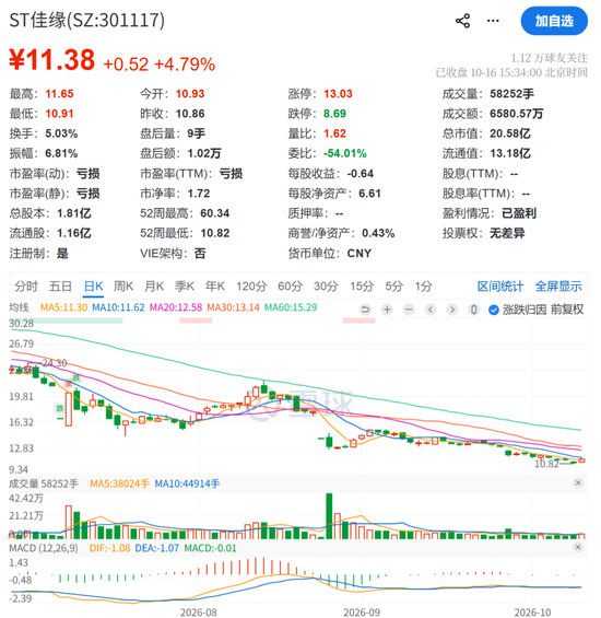 301117，被罚600万元！