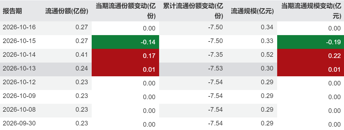 一年五度濒临清盘，工银瑞信一只ETF频现资金进出“戏码”