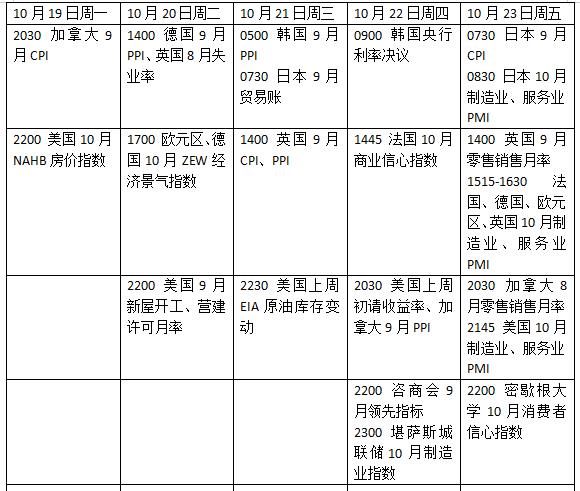 下周外盘看点丨欧美PMI或搅动加息格局，Meta特斯拉最新财报亮相