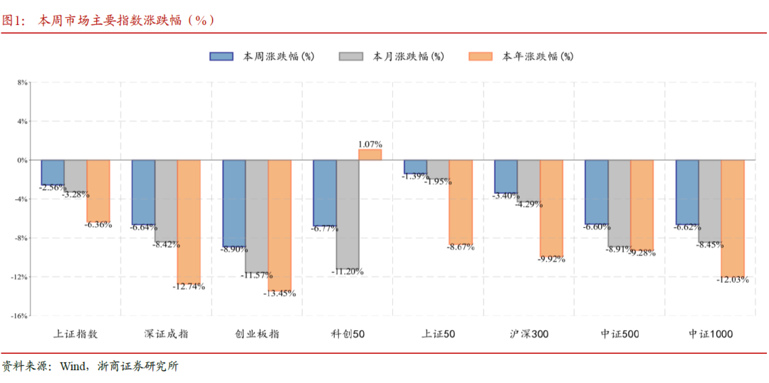 浙商证券：底部重构迎来曙光 确立多头思维、切勿盲目杀跌
