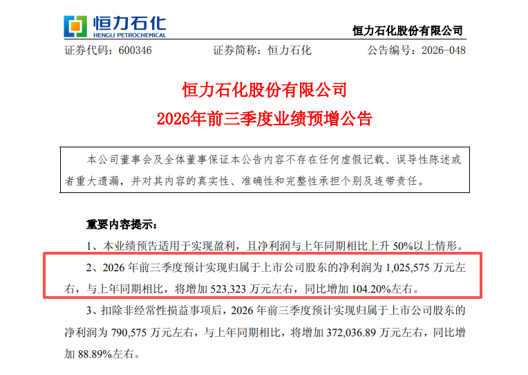 超百亿元！民营炼化龙头，净利预增104%！