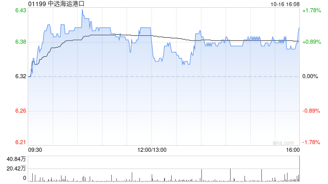 中远海运港口拟挂牌出售青岛港董家口矿石码头25%股权