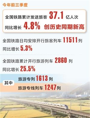 时报数说 | 前三季度全国铁路发送旅客超37亿人次
