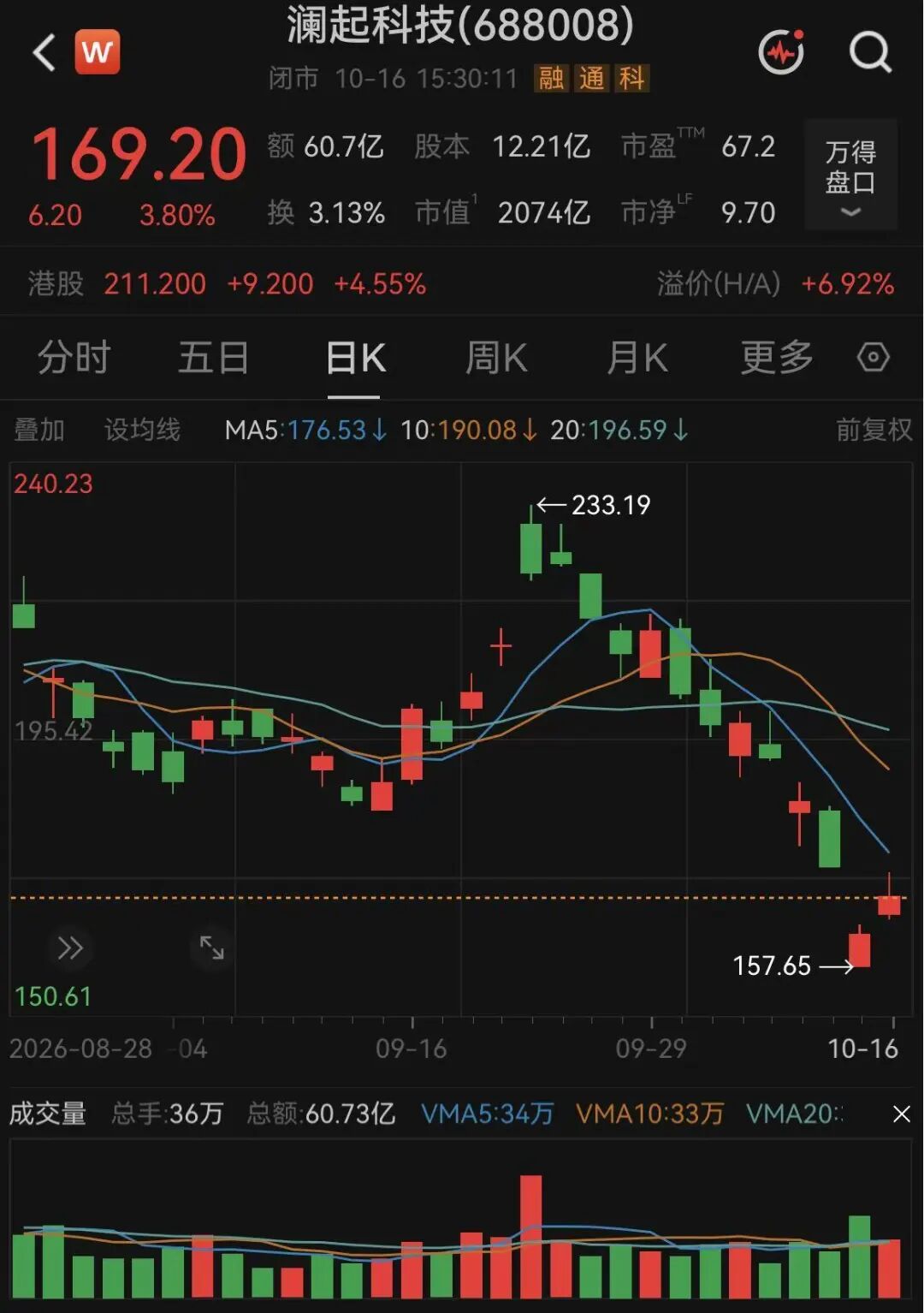 A股罕见！独董提议，回购3至5亿元