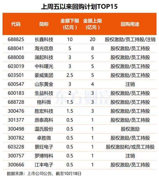 回购+业绩预增潮持续 哪些公司拔得头筹？（附名单）