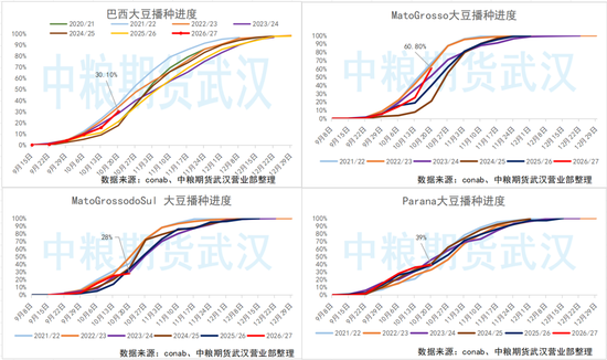 【油脂油料】印尼运河水位下降影响棕榈油运输，巴西获得有利天气播种进度加快
