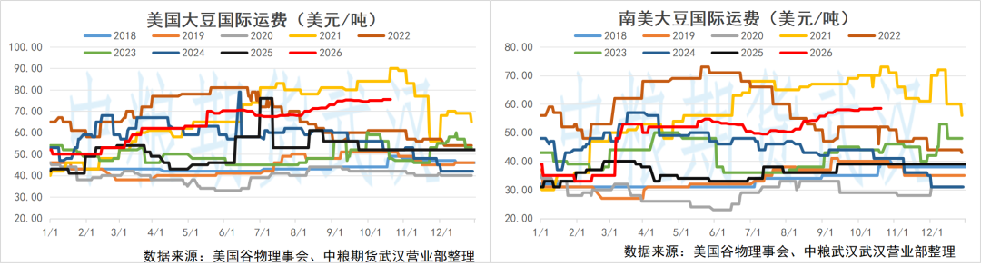 【油脂油料】印尼运河水位下降影响棕榈油运输，巴西获得有利天气播种进度加快