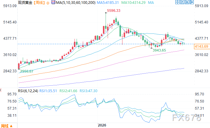 机构：明年黄金剑指6000美元	，白银或上破90美元