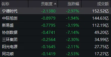 上午翻红，午后跳水，尾盘回升！今天	，A股发生了什么？