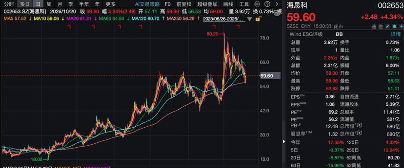 创新药大牛股，前三季度净利最高预增超300%！